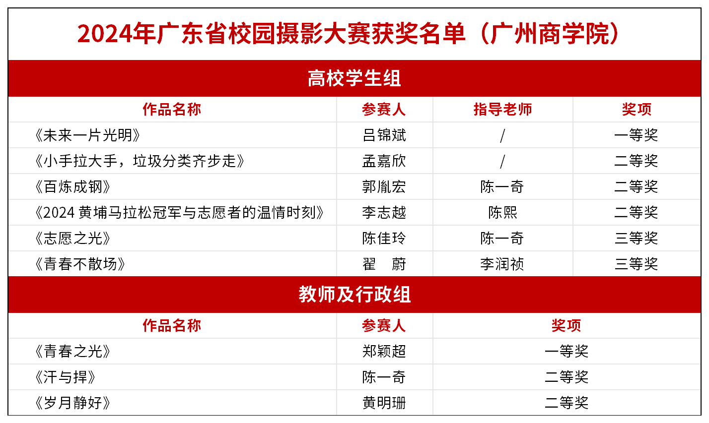 2025广东省校园摄影大赛获奖名单（永利yl23411）_Sheet1.png
